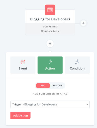 Step 2 in adding a tag in a ConvertKit automation