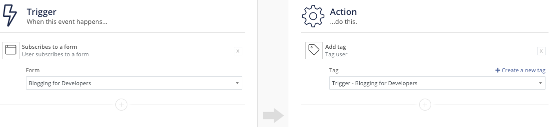 Example ConvertKit rule