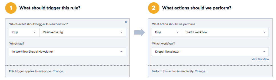 Looping through a Drip workflow with a rule