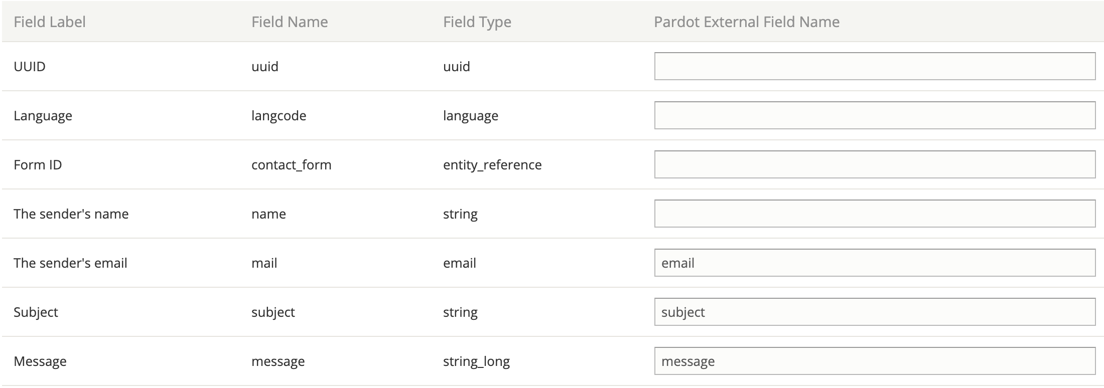 Drupal Pardot field mapping